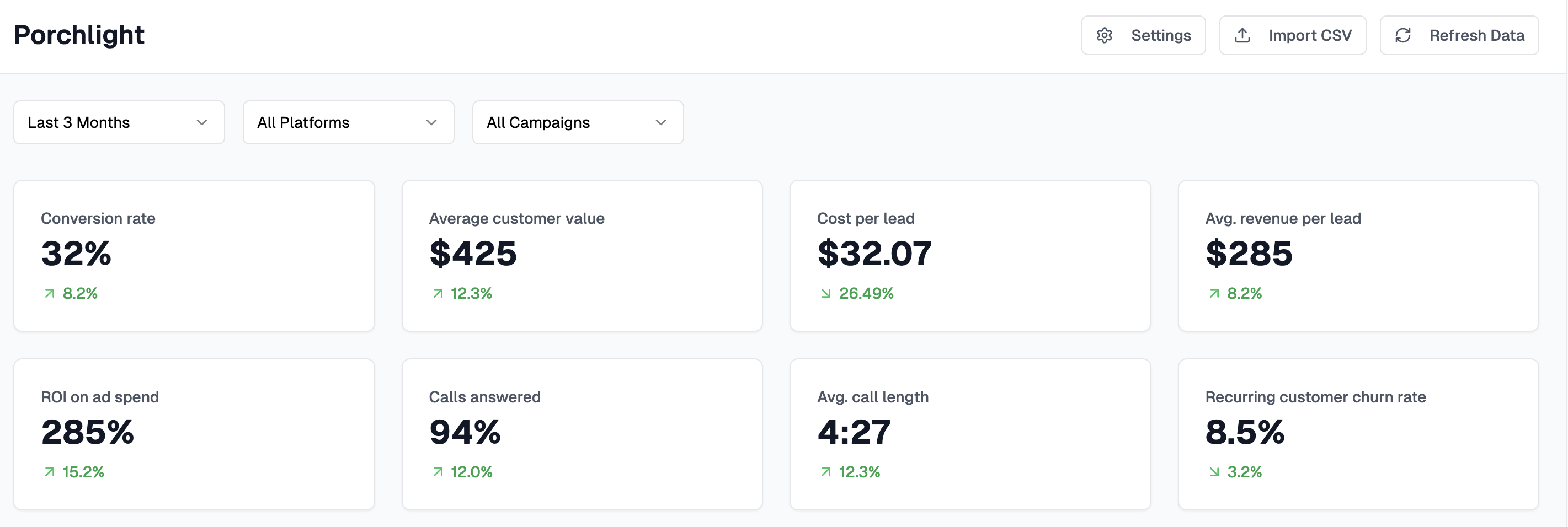 Porchlight Dashboard Overview